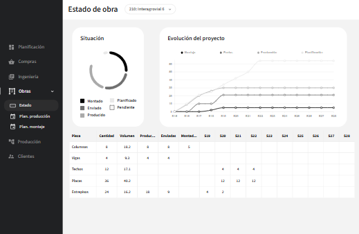 Mapeo de procesos